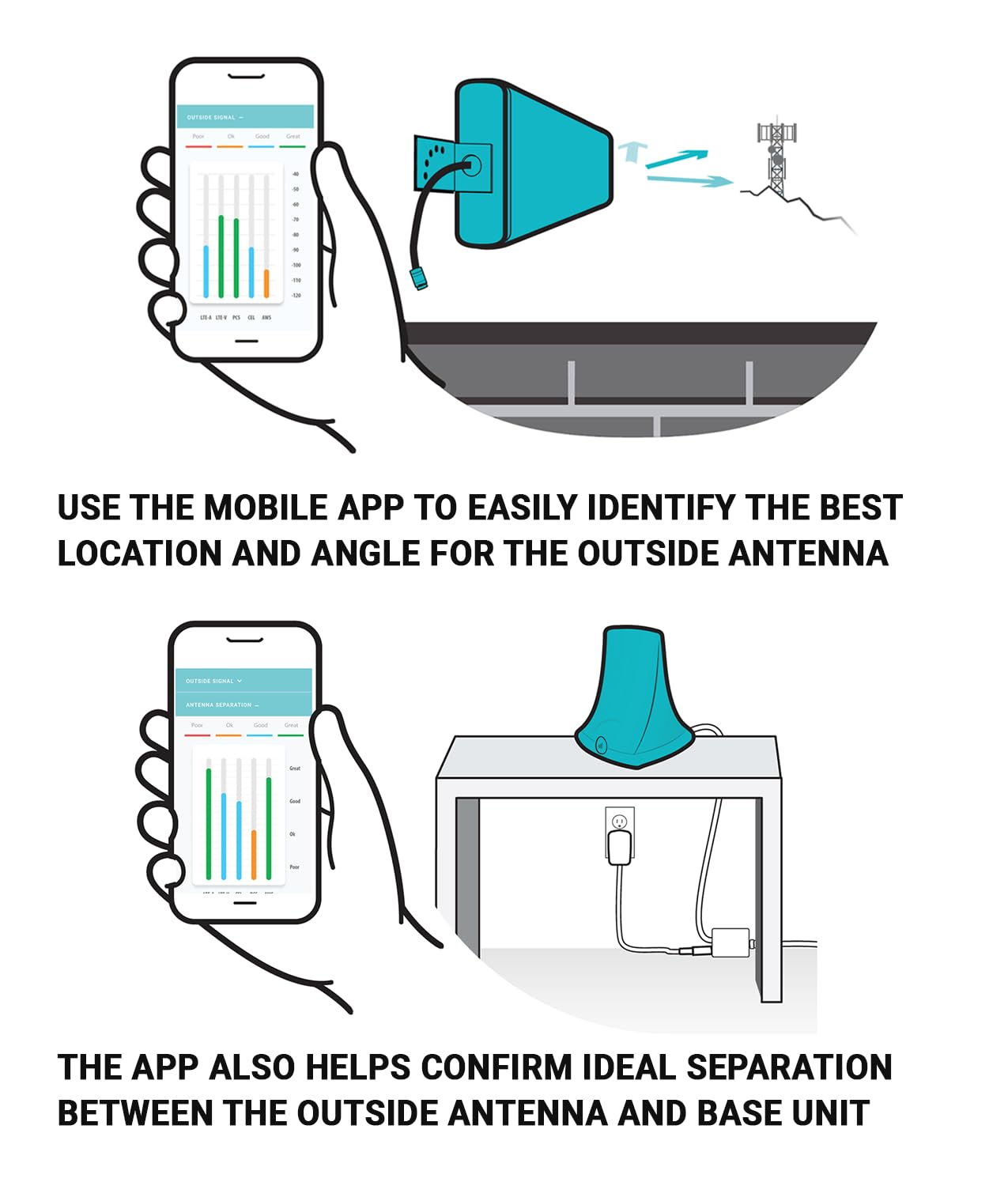 SureCall Flare 3.0 Cell Phone Signal Booster for Home & Office, Up to 3,500 sq ft, 5G/4G LTE, Yagi Antenna, FCC Approved