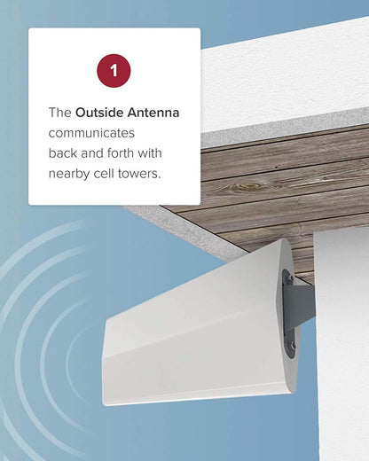 weBoost Home Complete 5G/4G LTE Cell Phone Signal Booster, Multi-Carrier Support for Verizon, AT&T, T-Mobile & More (470145)