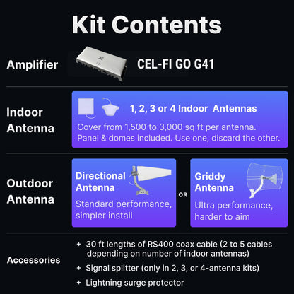 Nextivity CEL-FI GO G41 Cell Phone Signal Booster, 4G/5G, Up to 15,000 sq ft, Multi-Carrier, FCC Approved, Dual Antenna System
