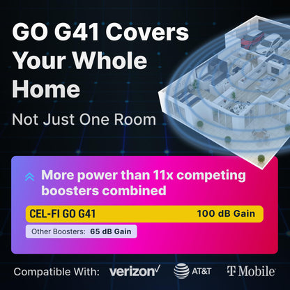 Nextivity CEL-FI GO G41 Cell Phone Signal Booster, 4G/5G, Up to 15,000 sq ft, Multi-Carrier, FCC Approved, Dual Antenna System